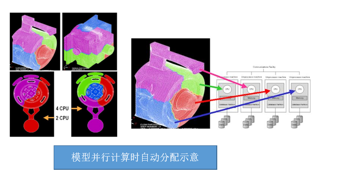 Procast并行求解图.png