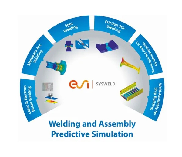 esi-sysweld-welding-simulation-software-500x500_副1本.jpg