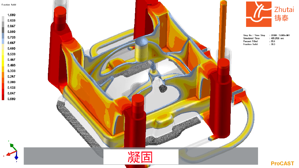 砂型重力铸造Gravity Sand Casting
