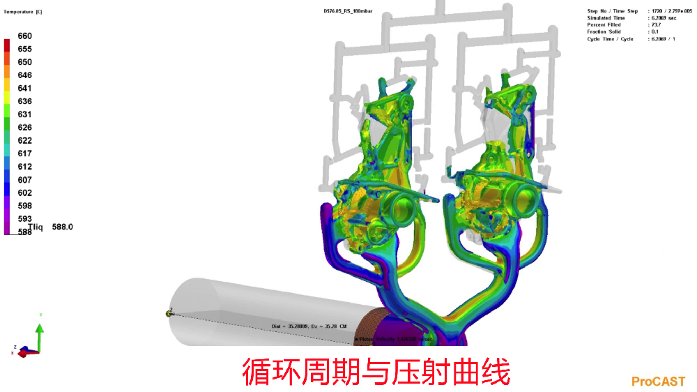 高压铸造HPDC